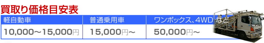 買取り価格目安表